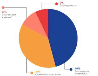 Schema_consommations_data_centers