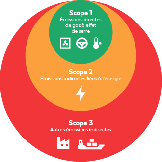 scope-schéma-decarbonation