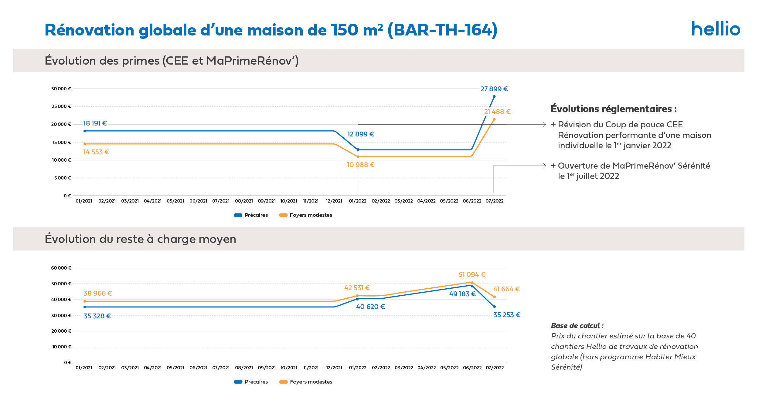 1-renovation-globale-maison-150-m2