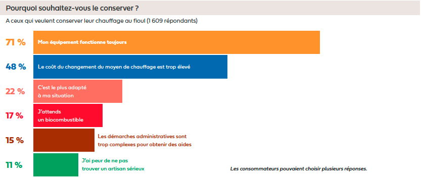 10Fioulreduc-enquete-conserver-fioul