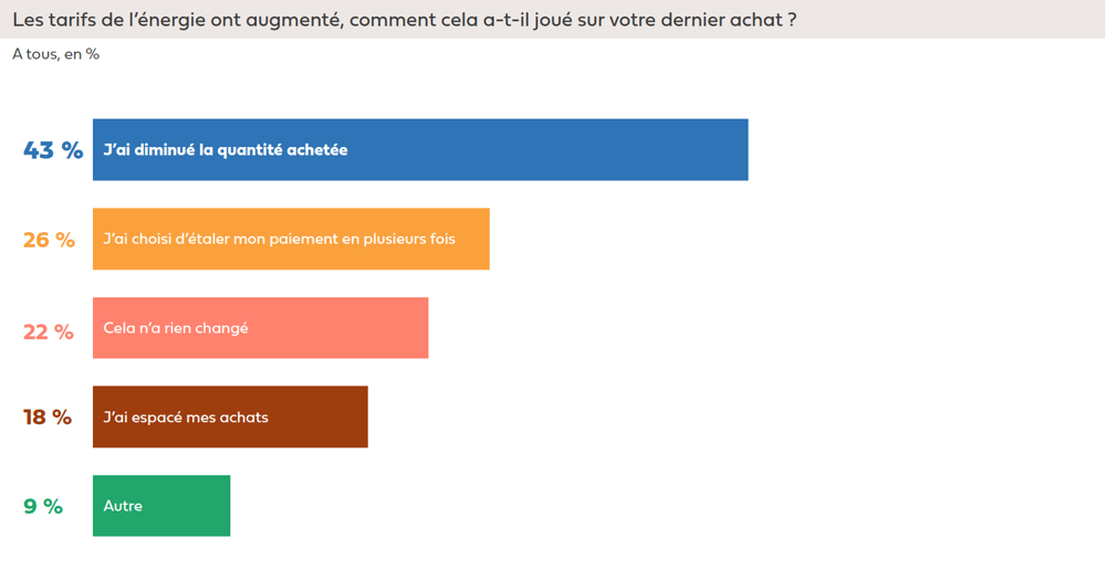 3Fioulreduc-enquete-augmentation-tarif-energie