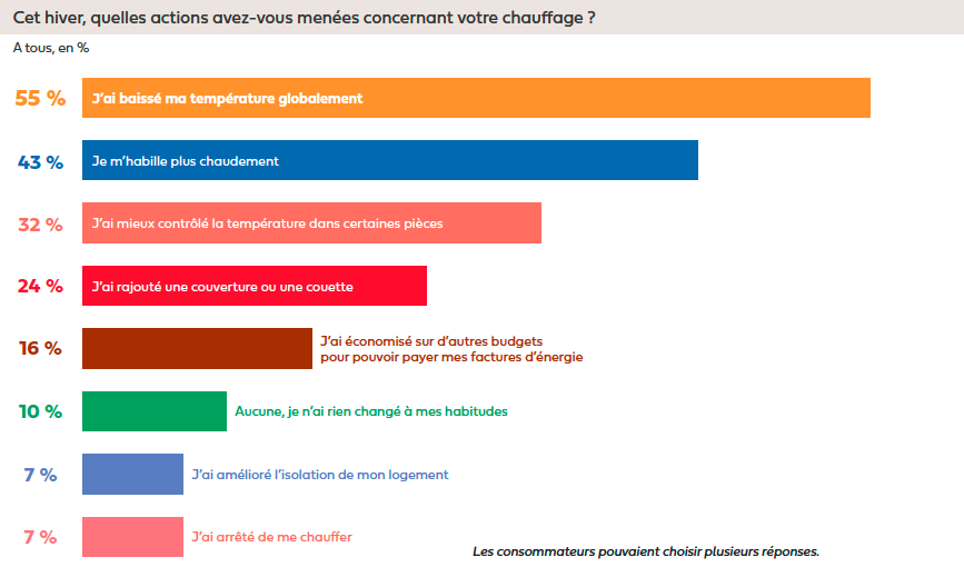 6Fioulreduc-enquete-action-reduire-facture