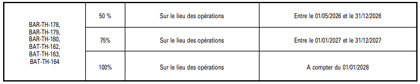 81e arrêté (1)
