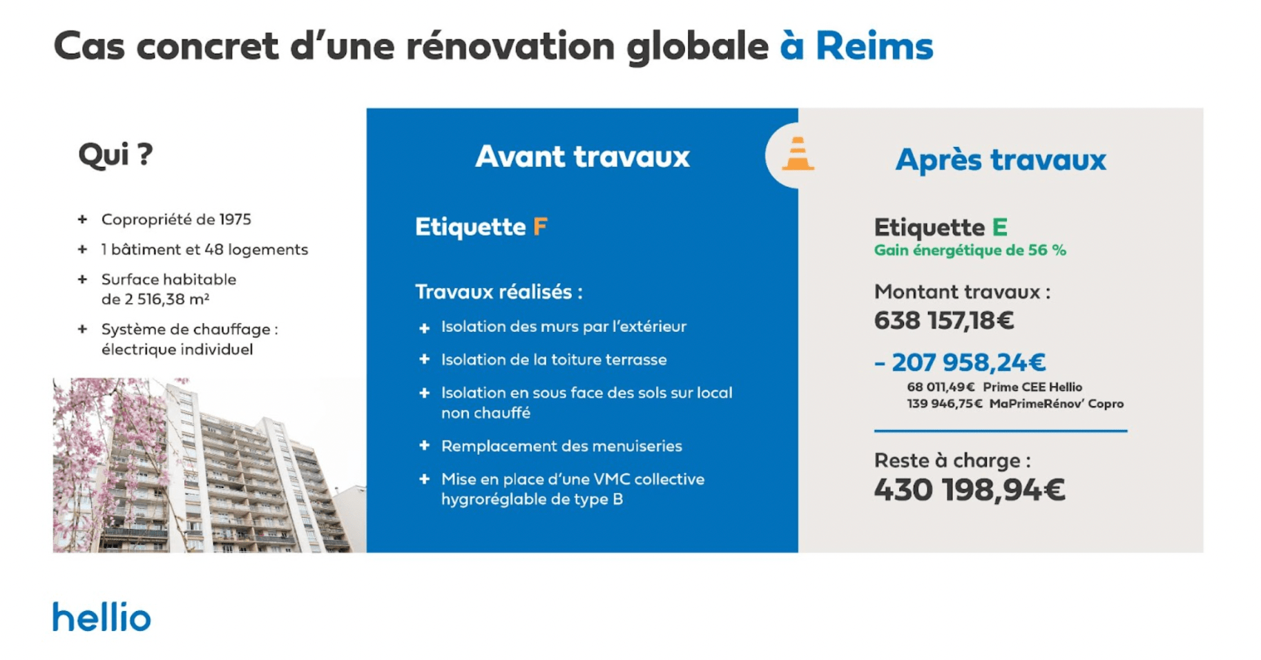 Aides à la rénovation énergétique  l’offre de service Hellio 2-min