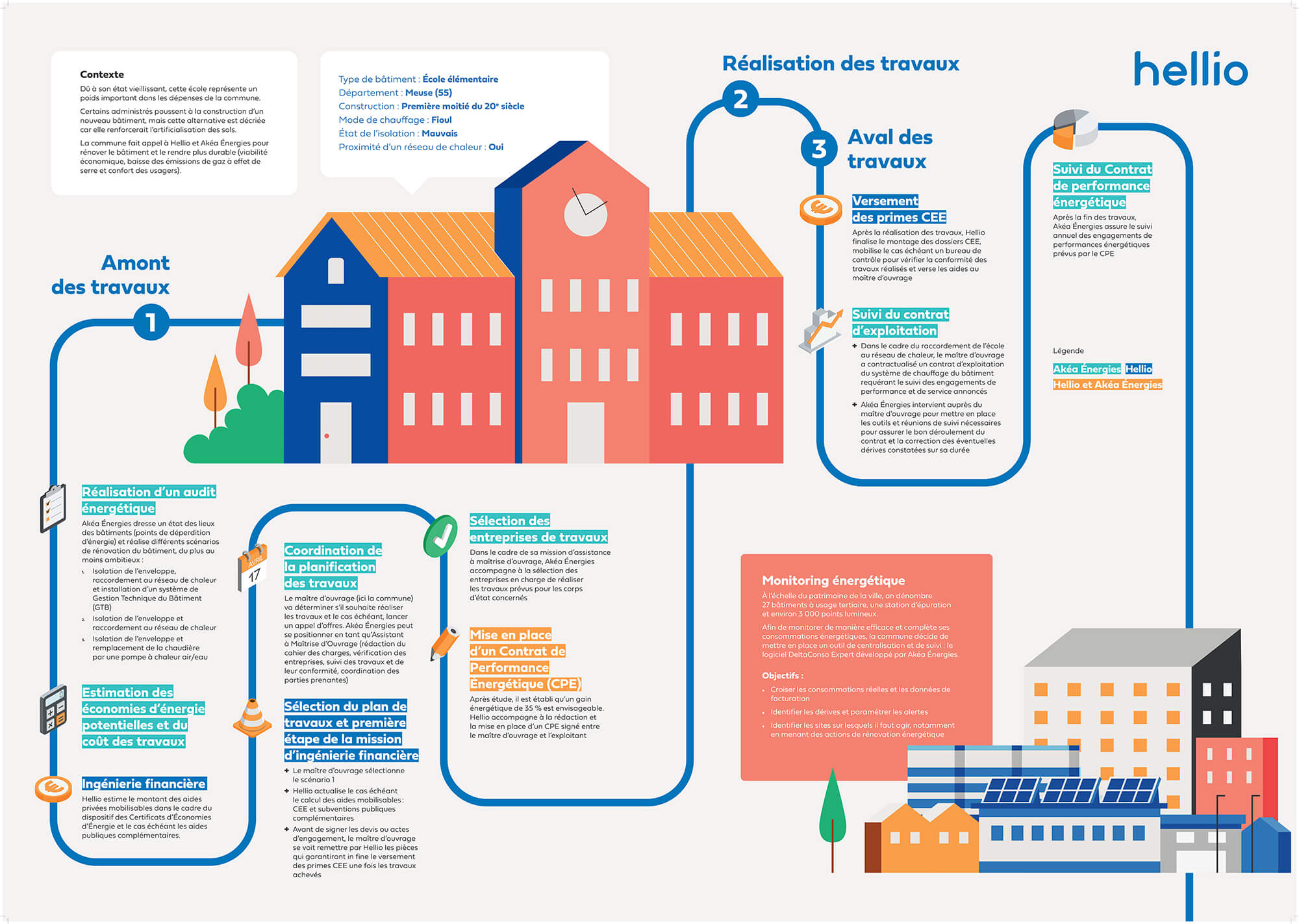 Affiche-Renovation-Ecole-cas-concret-hellio-akea