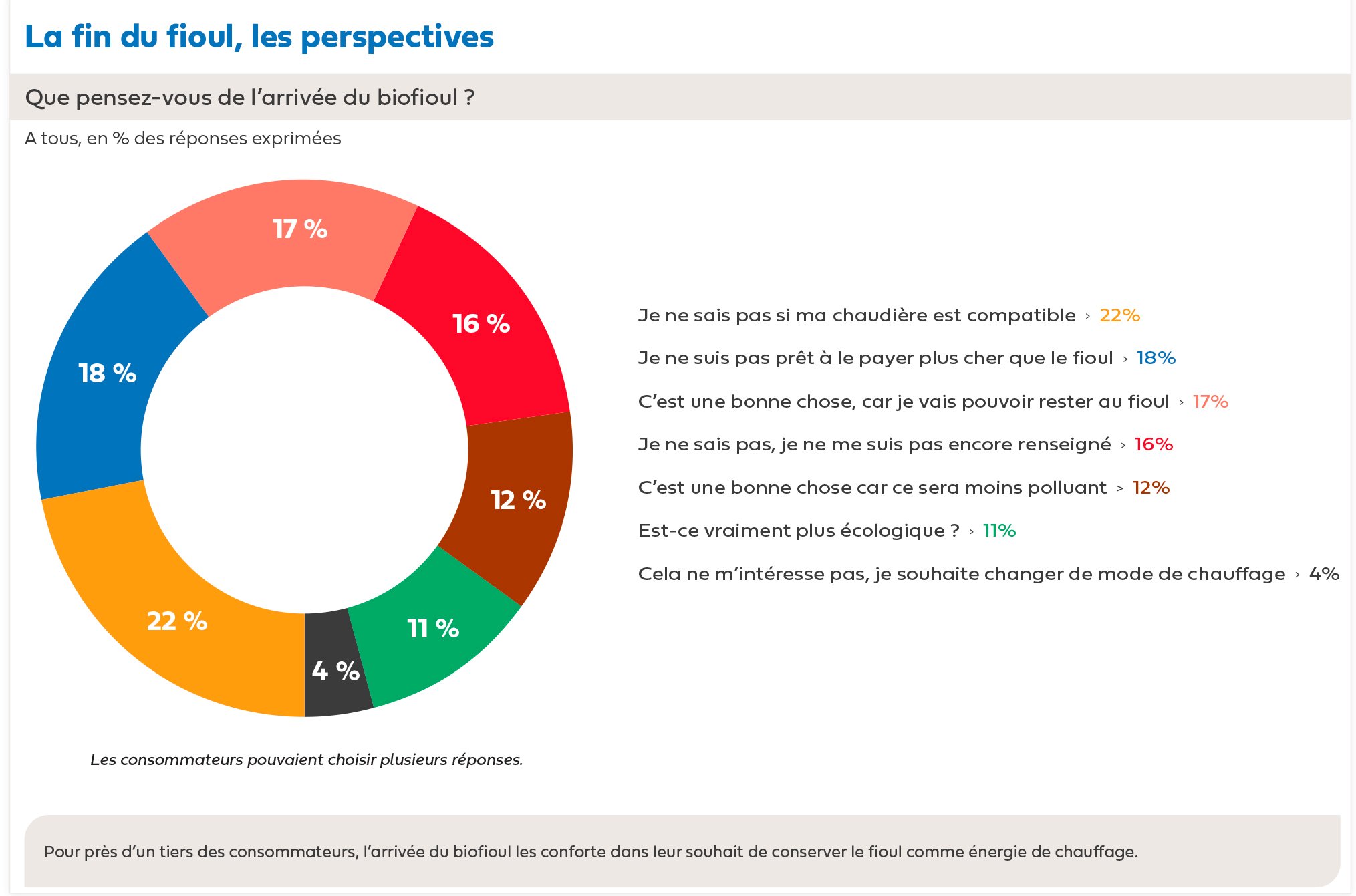 CP Enquête Fioul Réduc-perspective