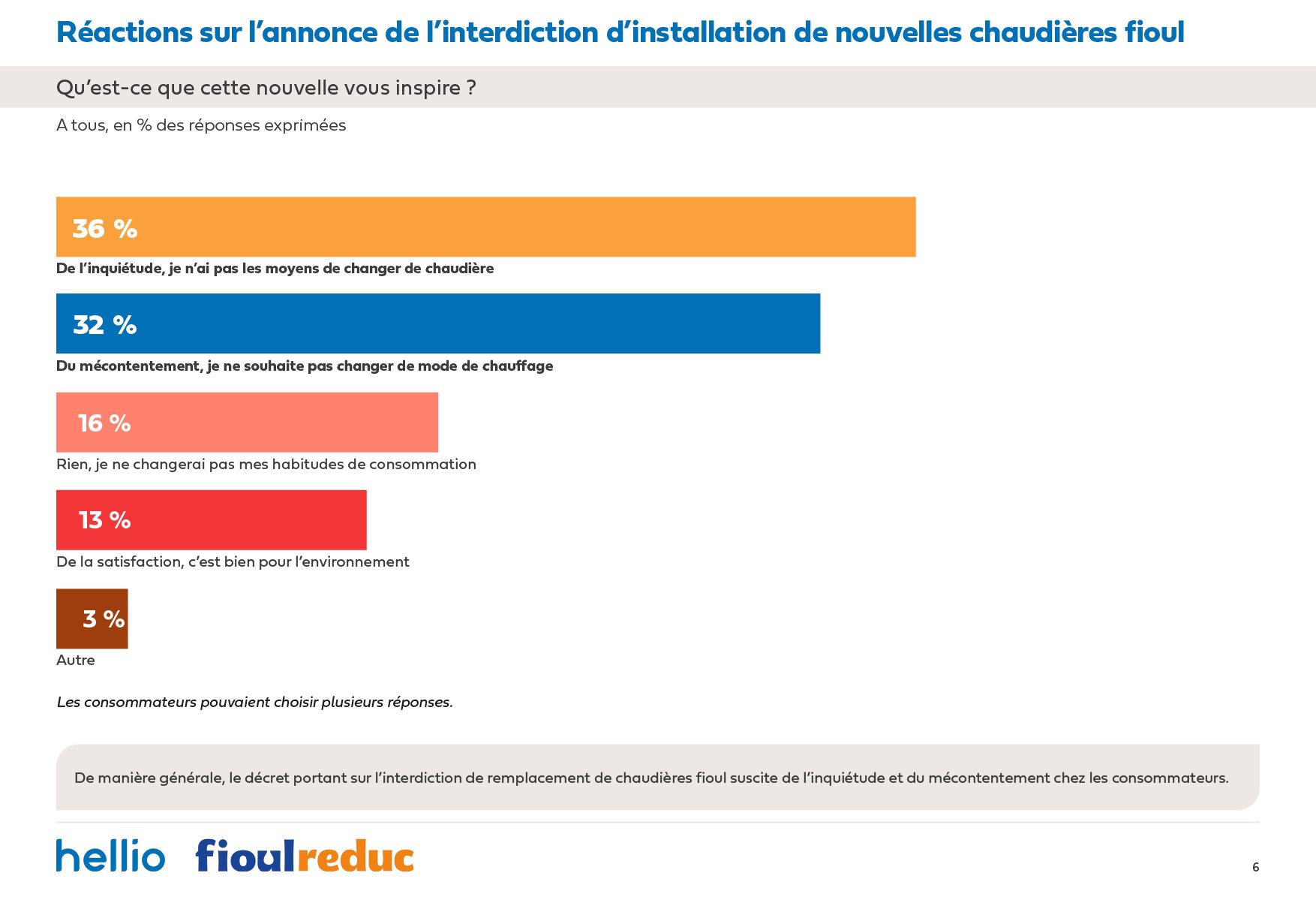 Etude Hellio FioulReduc-reaction2