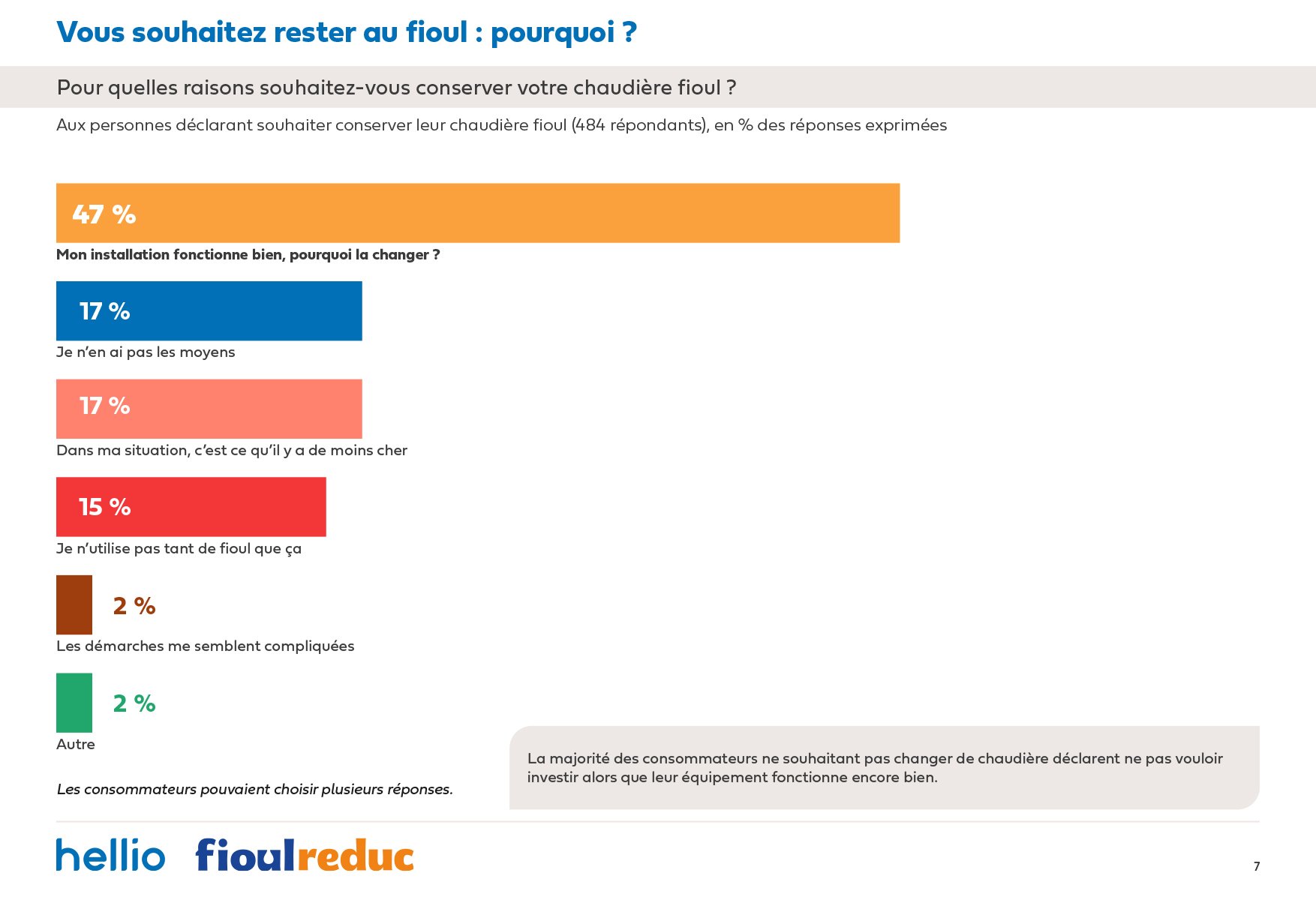 Etude Hellio FioulReduc-resterfioul