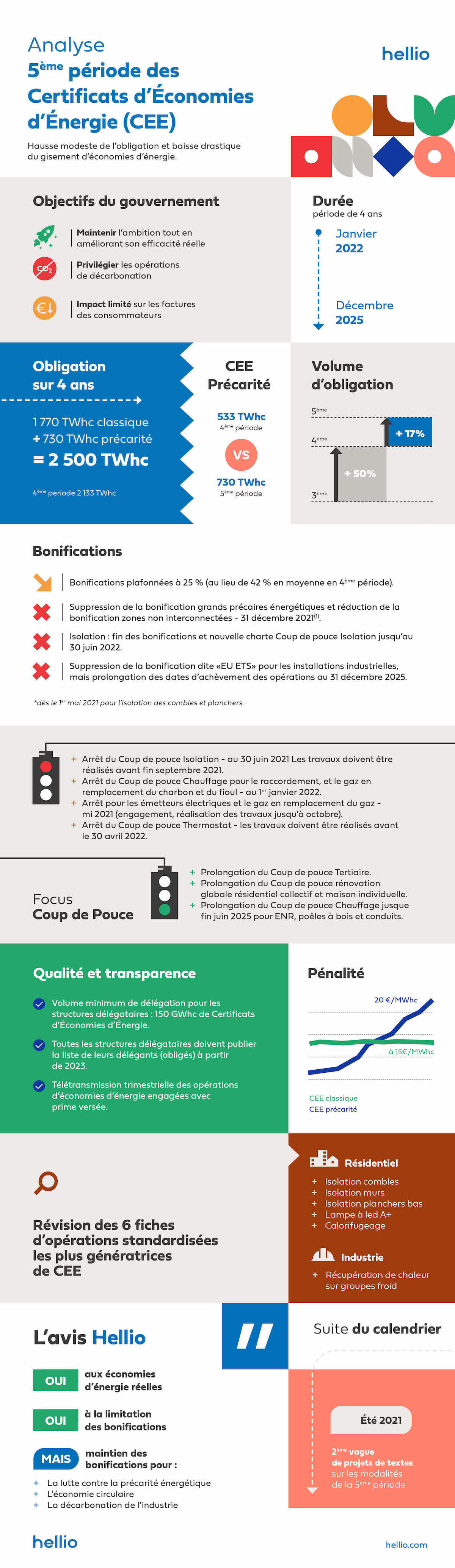 Infographie_P5_Hellio_RS (1)