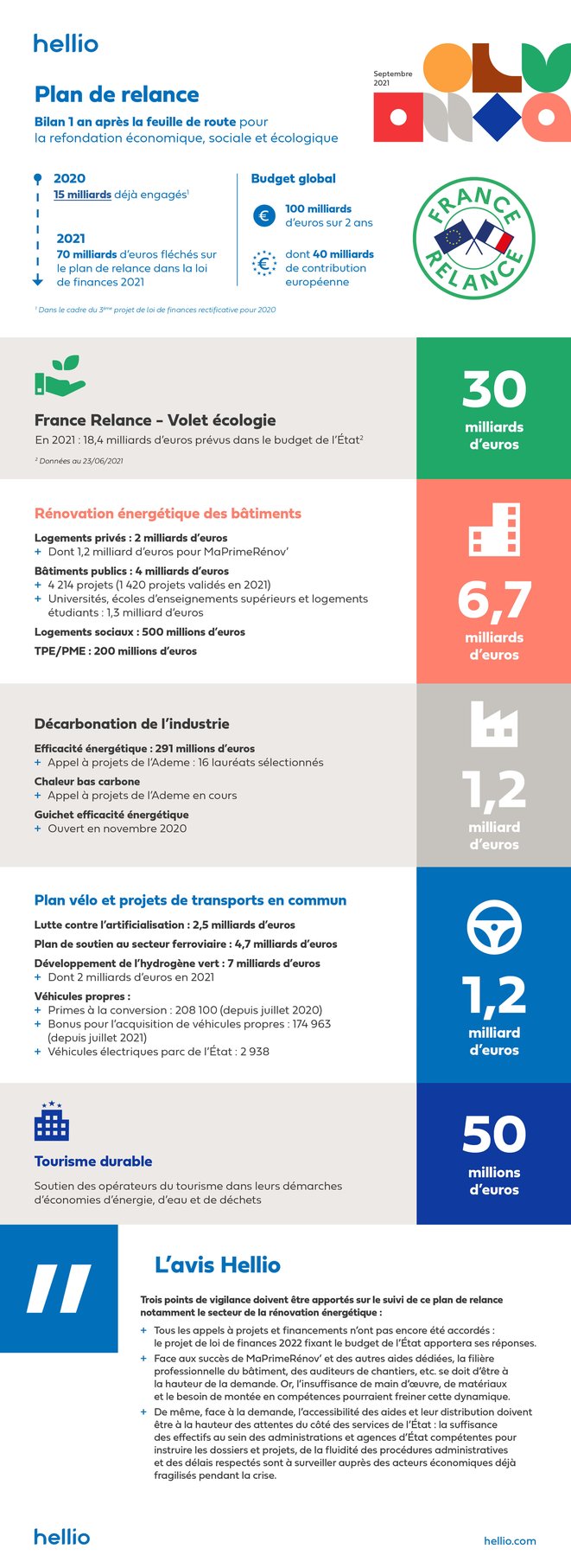 Infographie_PlanRelance_Hellio (1)