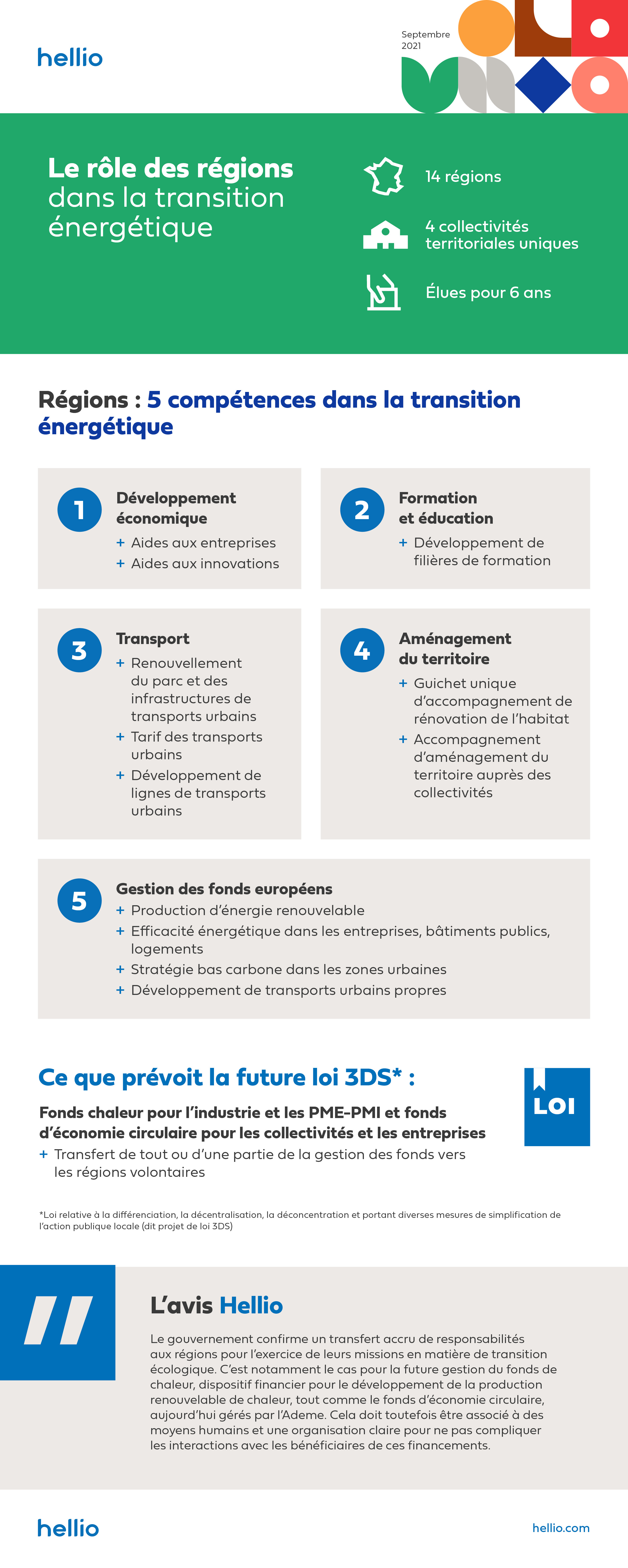 Infographie_Regions_Hellio
