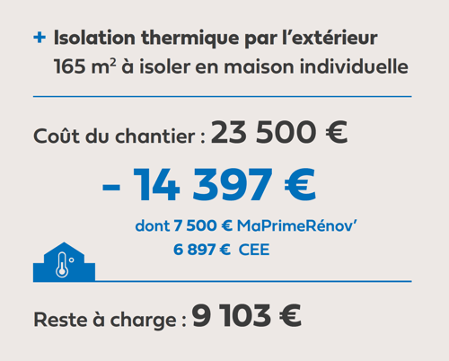 cout-chantier-ITE-cas-concret