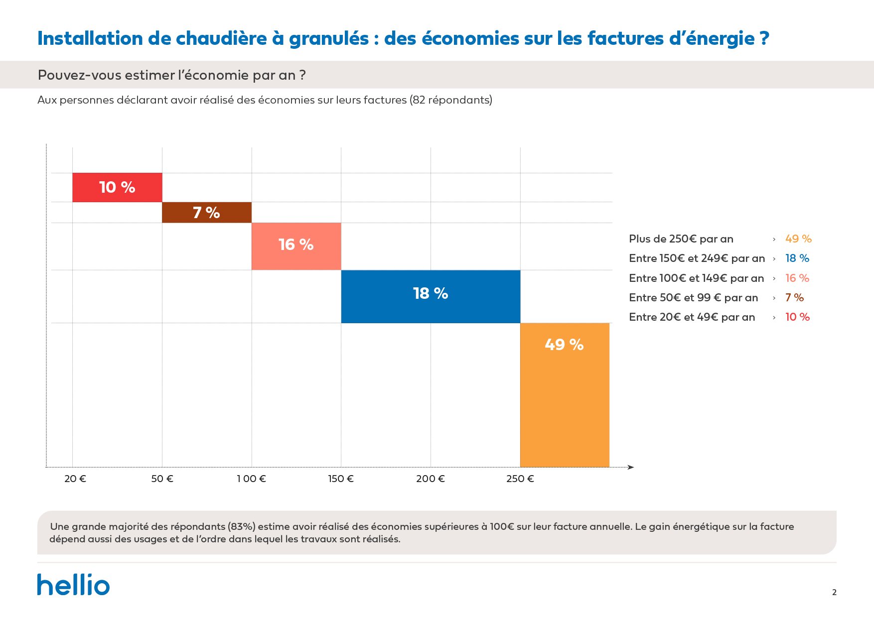BF chauffage granulés 1 an tableau économie