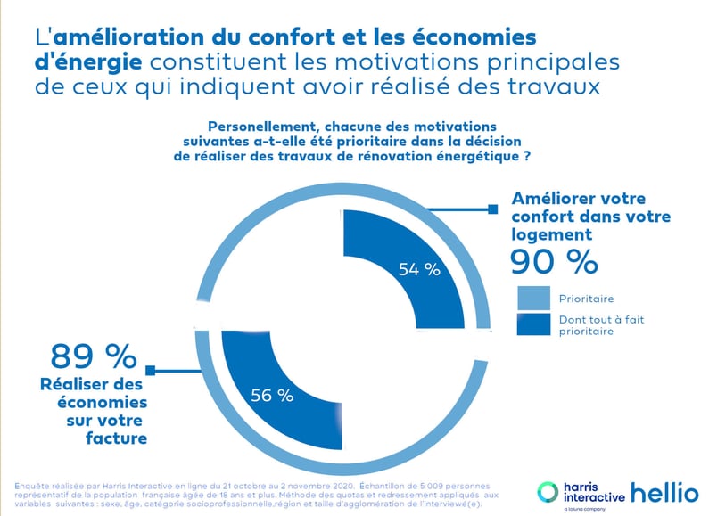 Hellio_Visuel RS_Sondage-MaprimeRenov_02_v2