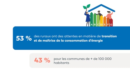 CP - enquête Ifop x Hellio - 2