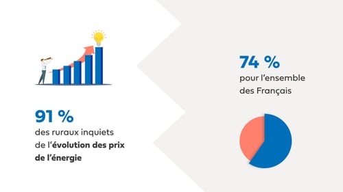 CP - enquête Ifop x Hellio - 4