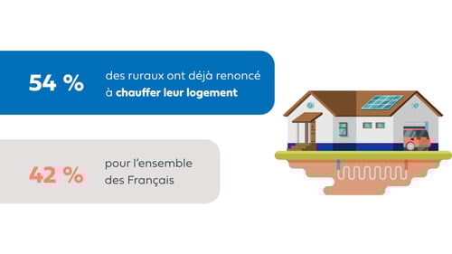 CP - enquête Ifop x Hellio - 5