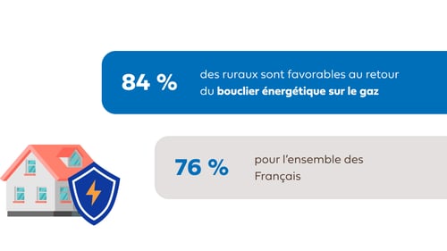 CP - enquête Ifop x Hellio - 6