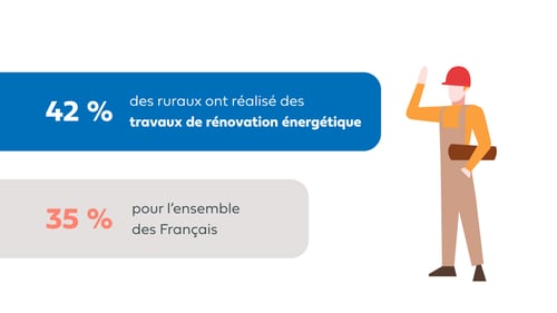 CP - enquête Ifop x Hellio - 7