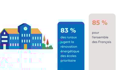 CP - enquête Ifop x Hellio - 8