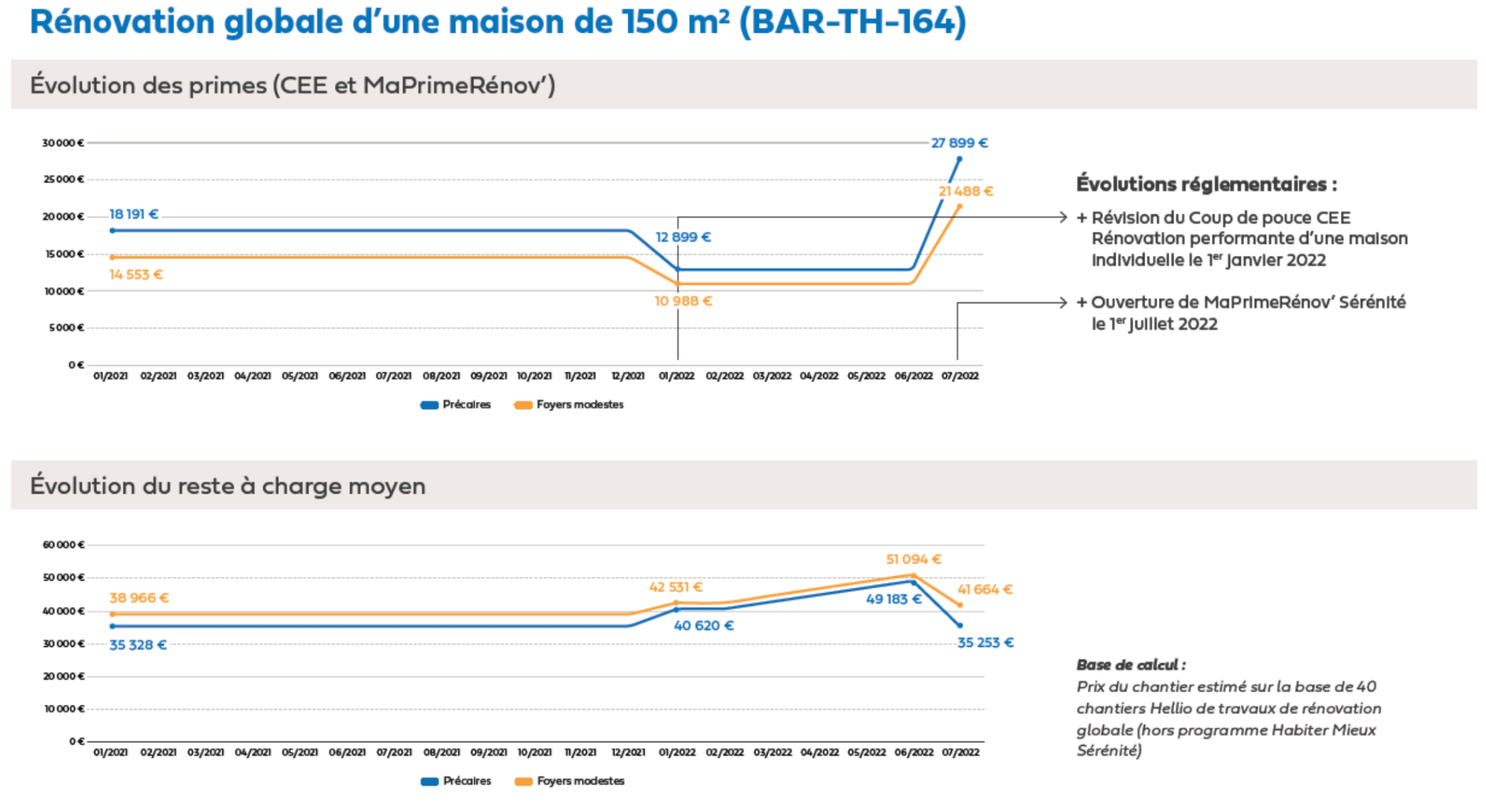 CP-journée-precarité-energétique-2022-hellio-min