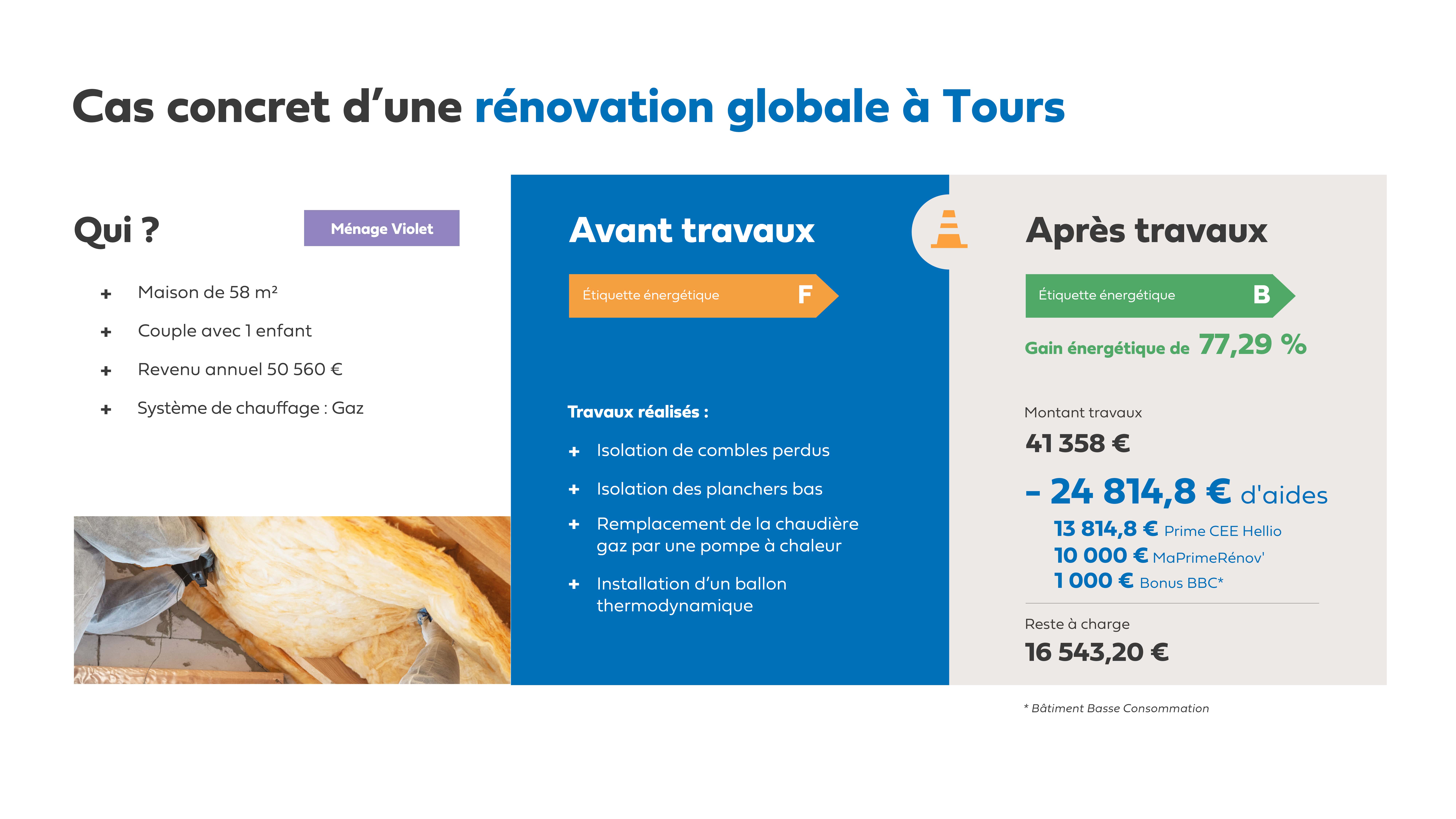 Cas-concret-Tours-Particulier-min