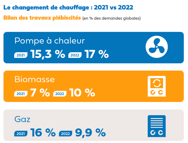 Chauffage-focus-hellio-demandes-particuliers