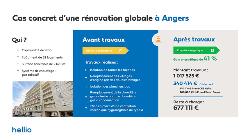 Clés-de-la-Ville-Cas-concret-habitat-collectif-angers