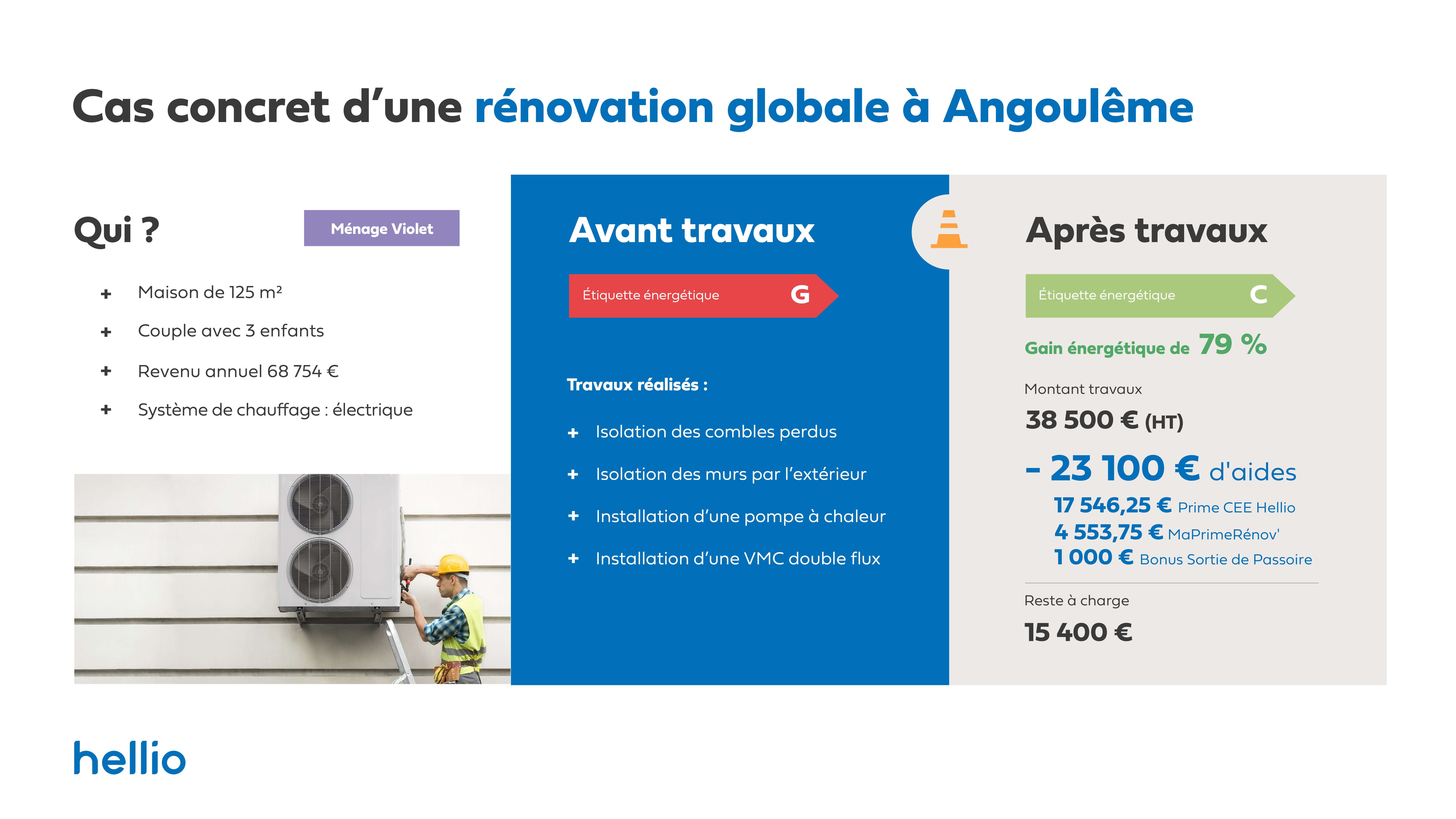 Clés-de-la-Ville-Cas-concret-habitat-collectif-angouleme