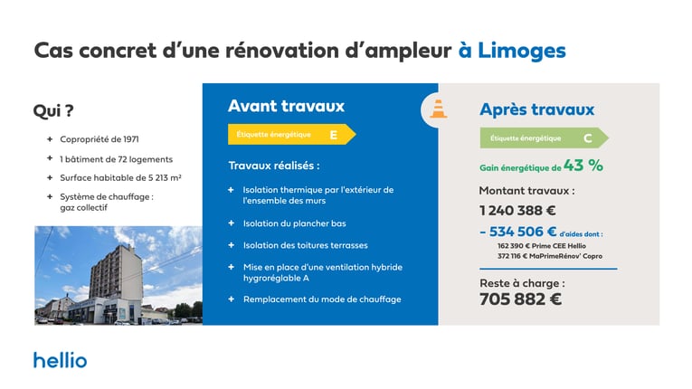 Clés-de-la-Ville-Cas-concret-habitat-collectif-lyon-1