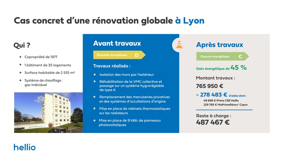 Clés-de-la-Ville-Cas-concret-habitat-collectif-lyon