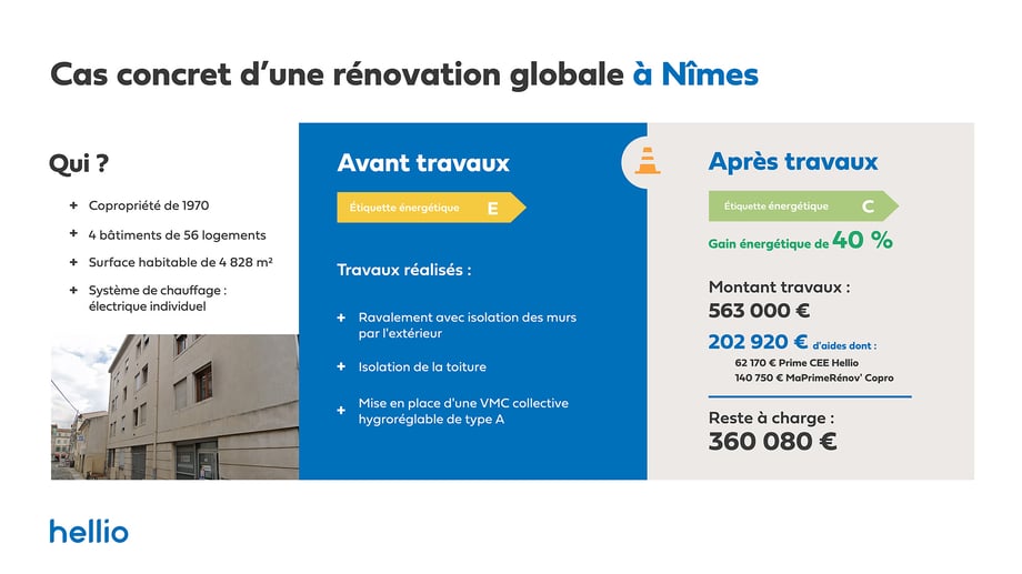 Clés-de-la-Ville-Cas-concret-habitat-collectif-nimes