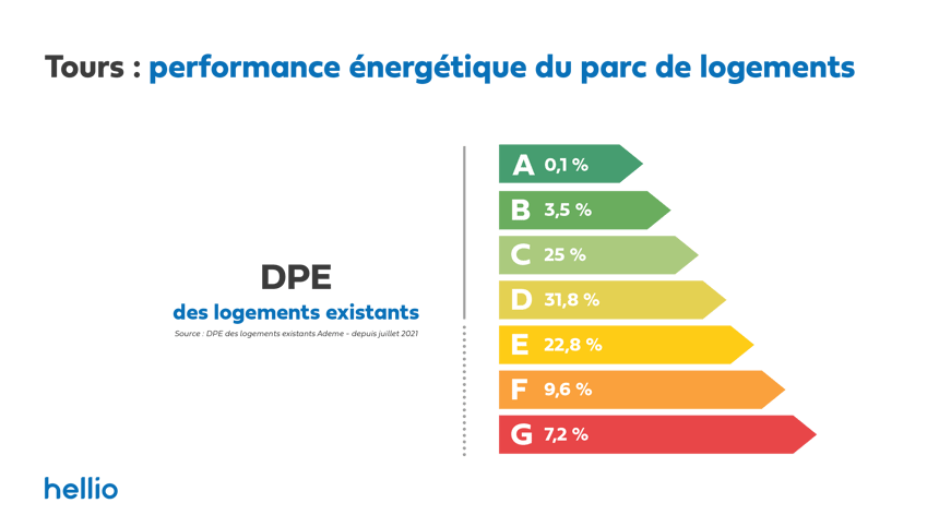 Cles-de-la-ville-tours-DPE-min