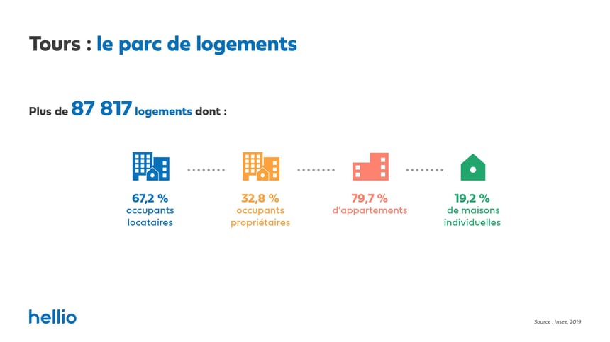 Cles-de-la-ville-tours-parc-logement-min
