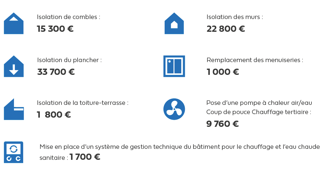 DP Offre collectivités_SMCL