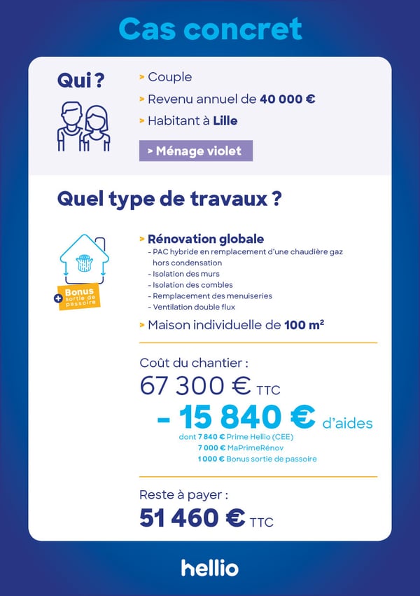 exemple maprimerénov 2