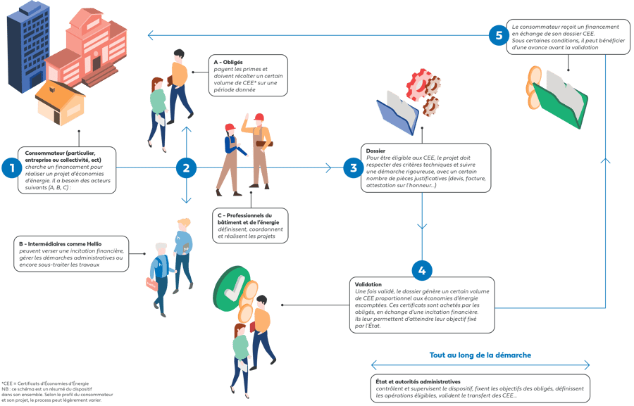 schema-dispositife-cee-5