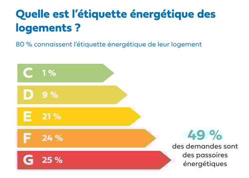 Hellio Ingénierie - 9 mois après