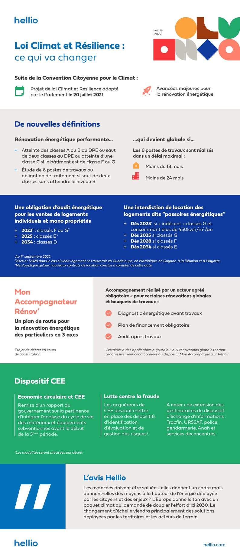 Infographie_LoiClimat_Hellio_02_2022 (1) (1) (1)