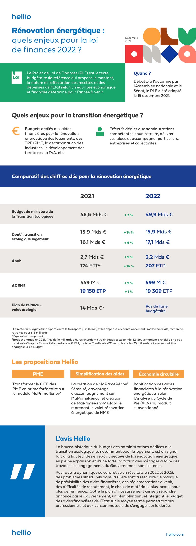 Infographie_LoideFinances_Hellio-1 (1)