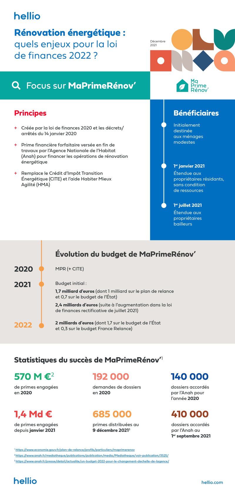 Infographie_LoideFinances_Hellio_partie2 copie-1