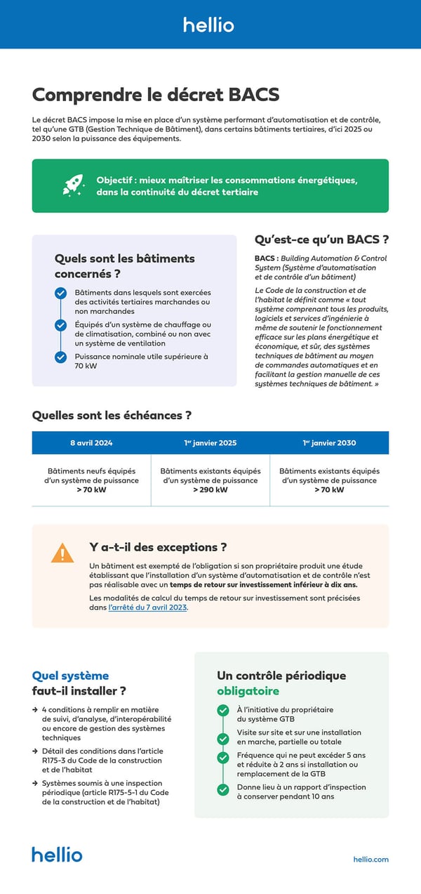 Infographie Décret BACS