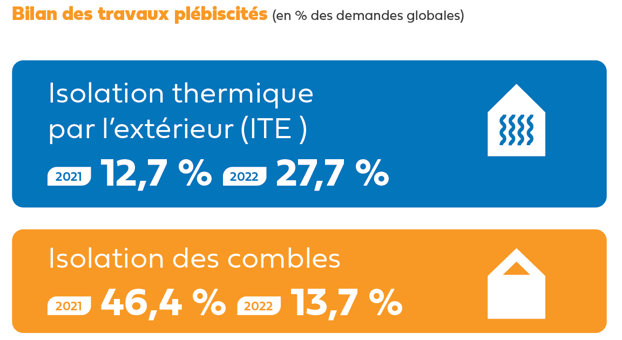 Isolation-focus-hellio-demandes-particuliers