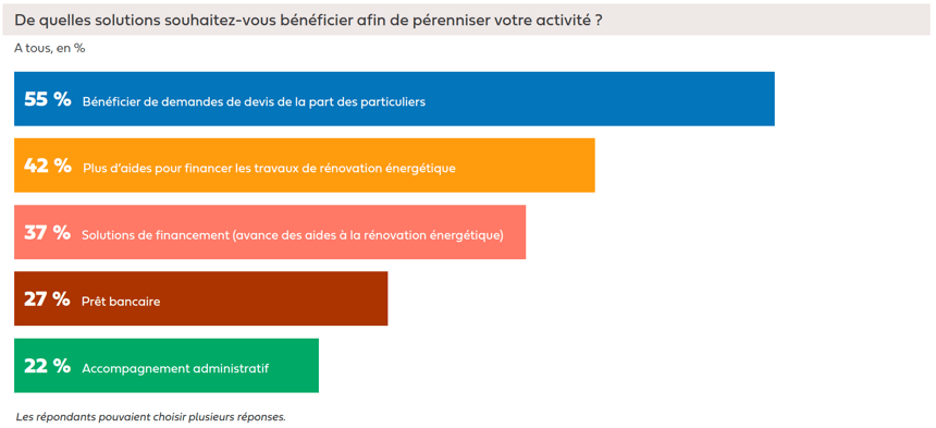 Les besoins des artisans-etudes-pros-min