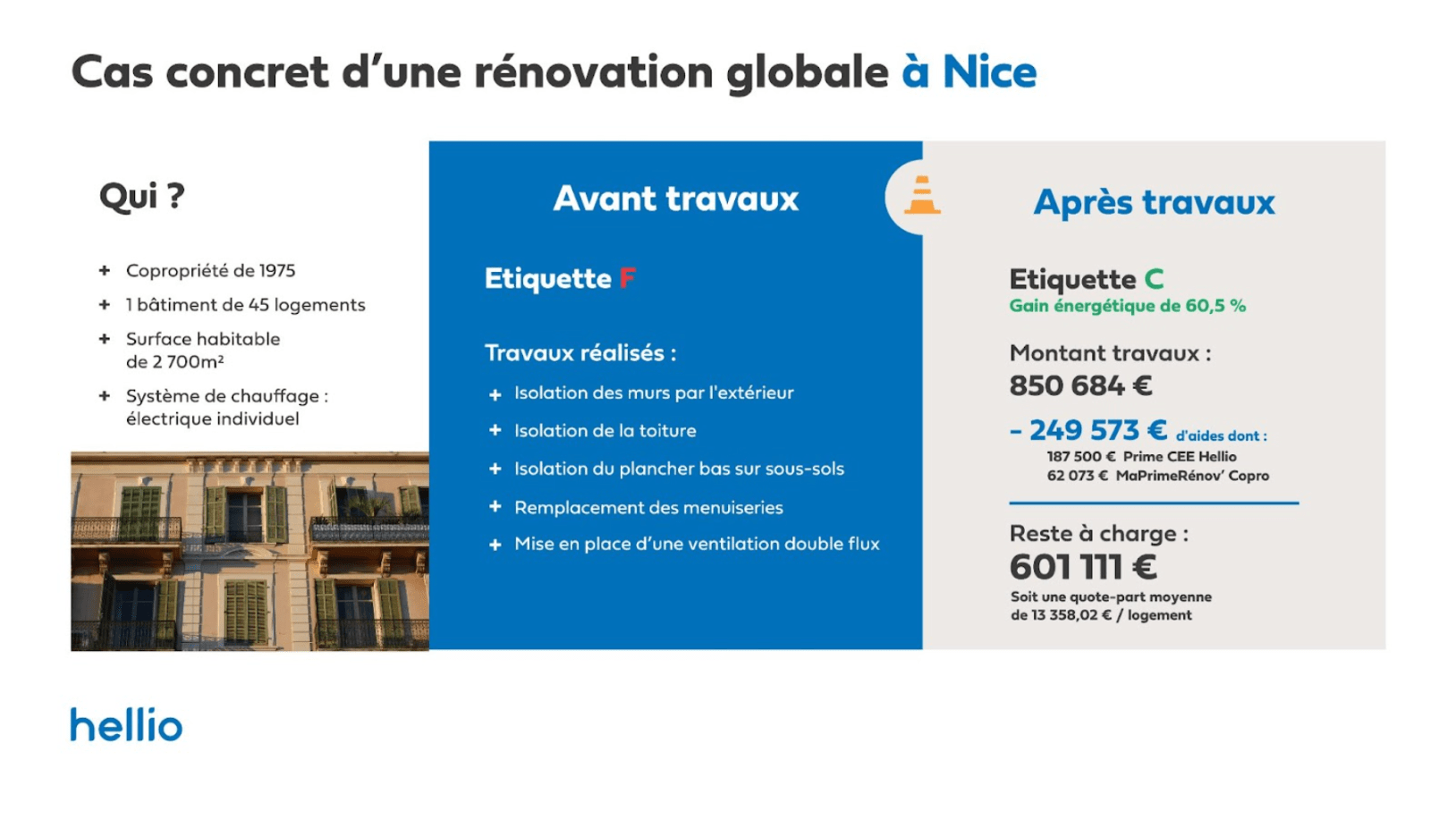 Les clés de la ville _ nice _ Cas _ concret _renovation globale _ nice-min
