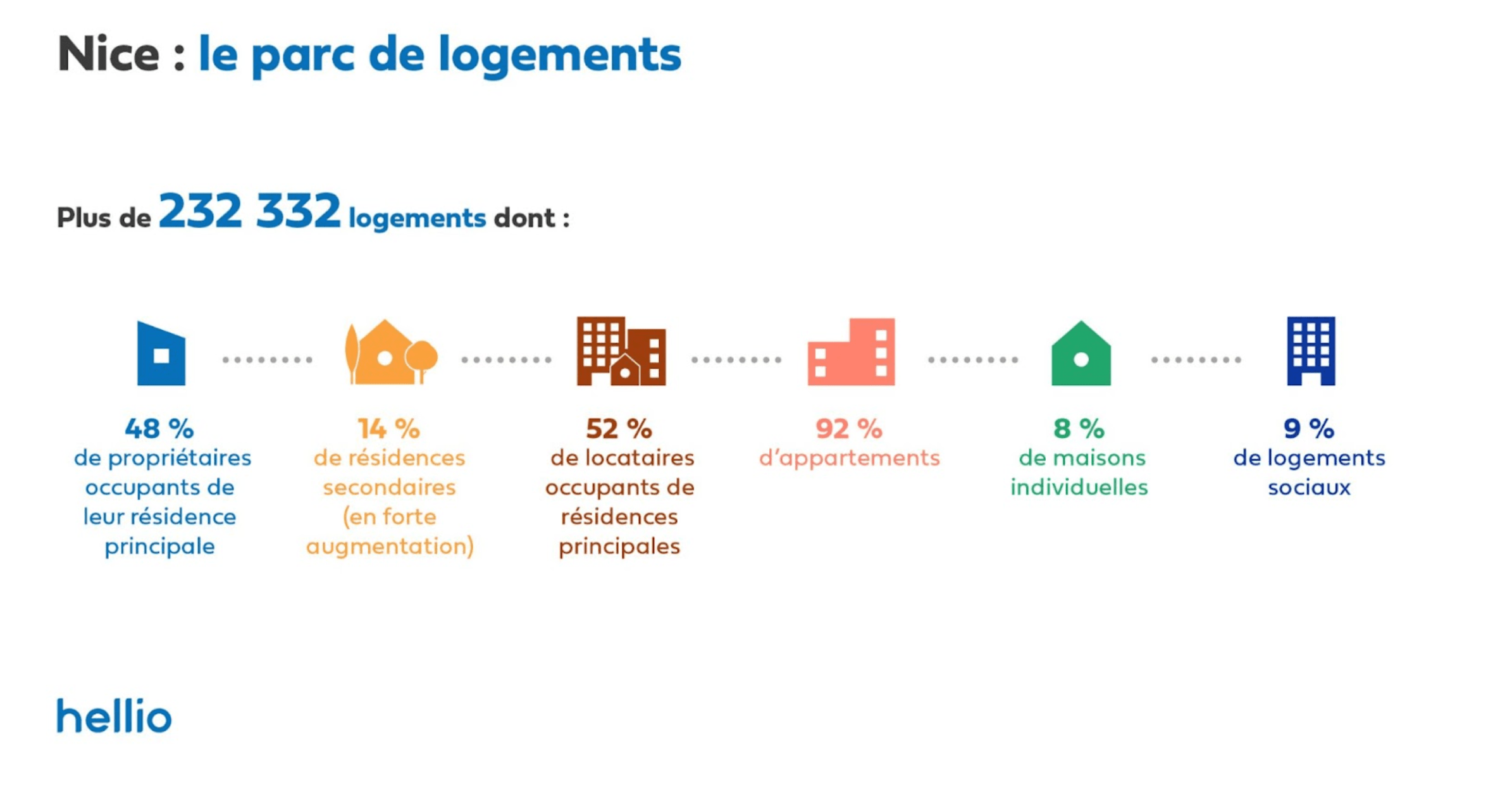 Les clés de la ville _ nice _ parc logement-min