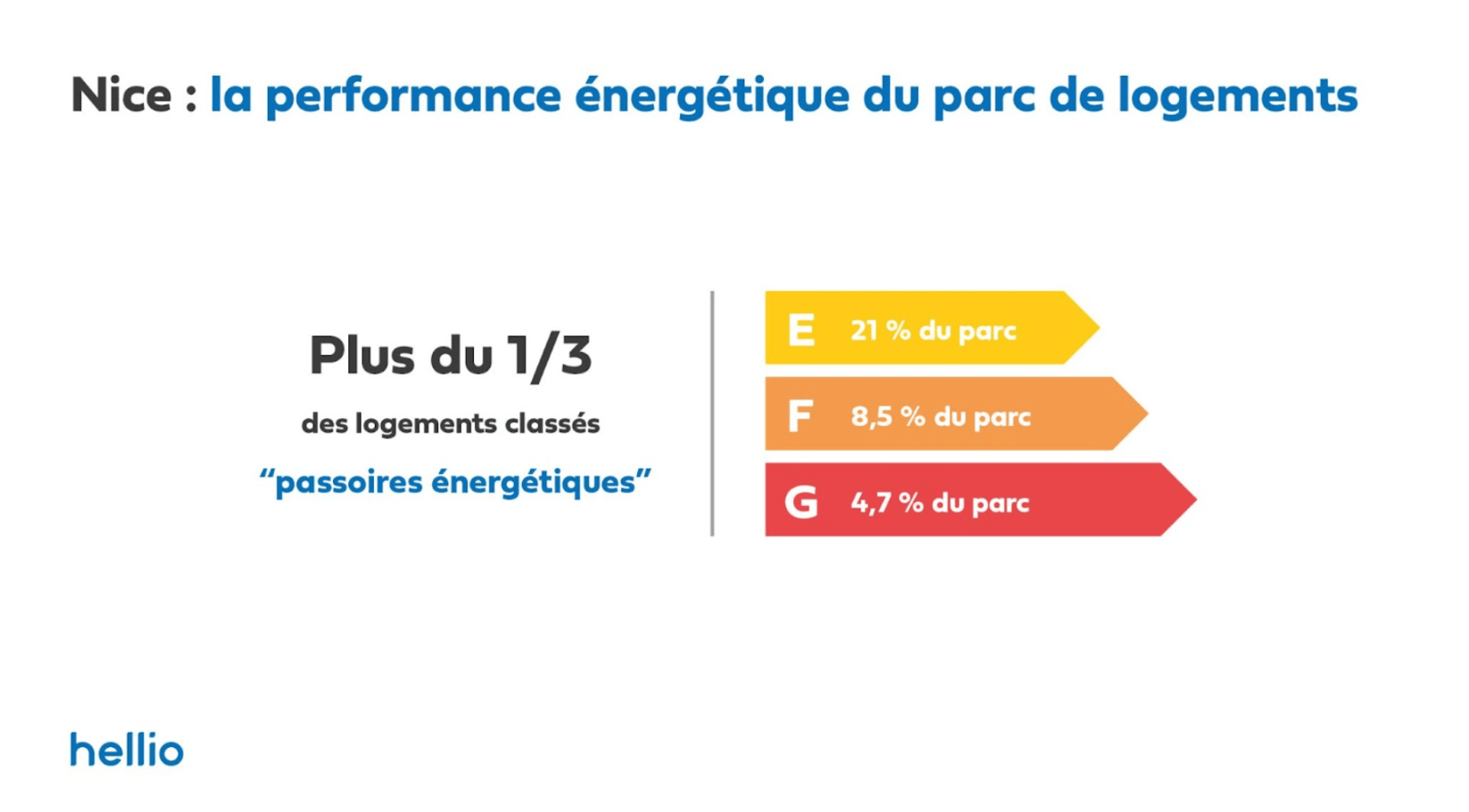 Les clés de la ville _ nice _ performance _ energetique _parc_logement-min