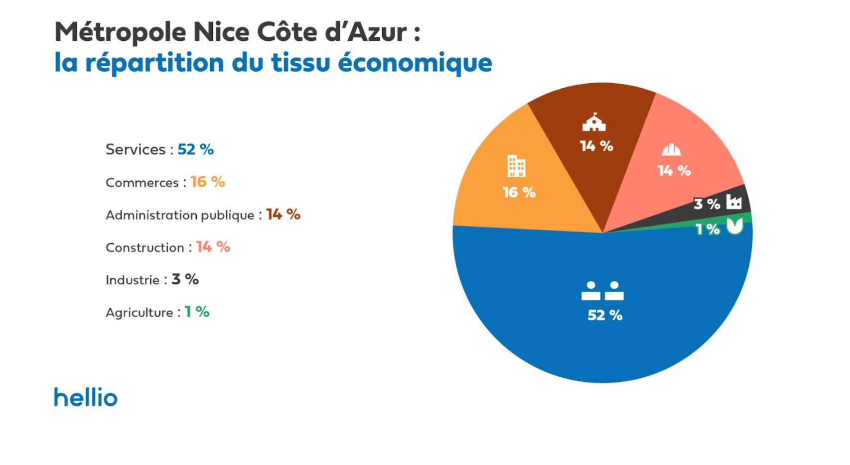 Les clés de la ville _ nice _ repartition _ tissu _ economique-min