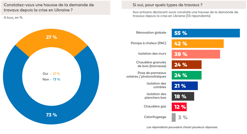 Les conséquences de la crise en Ukraine sur l’activité professionnelle-etude-pros-min