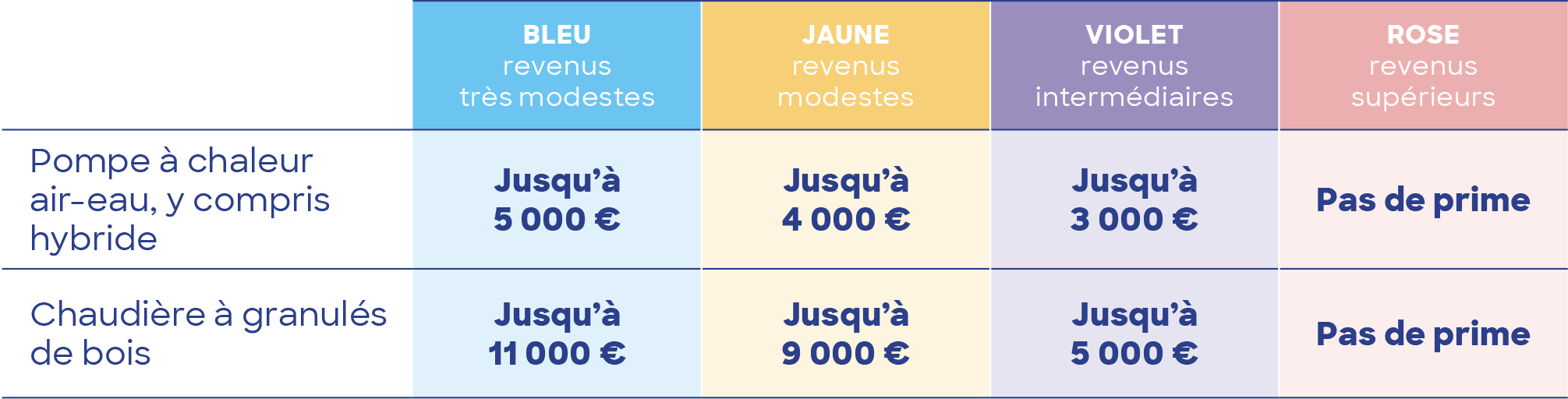 Montants MPR_Mars2022